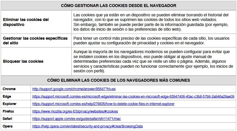 Cookies Terceros No Controladas